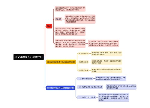 语文课程成长记录袋评价思维导图