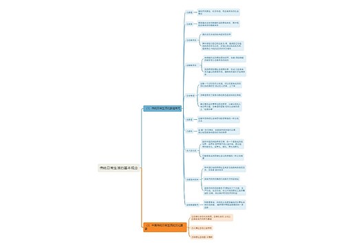 传统日常生活的基本观念思维导图