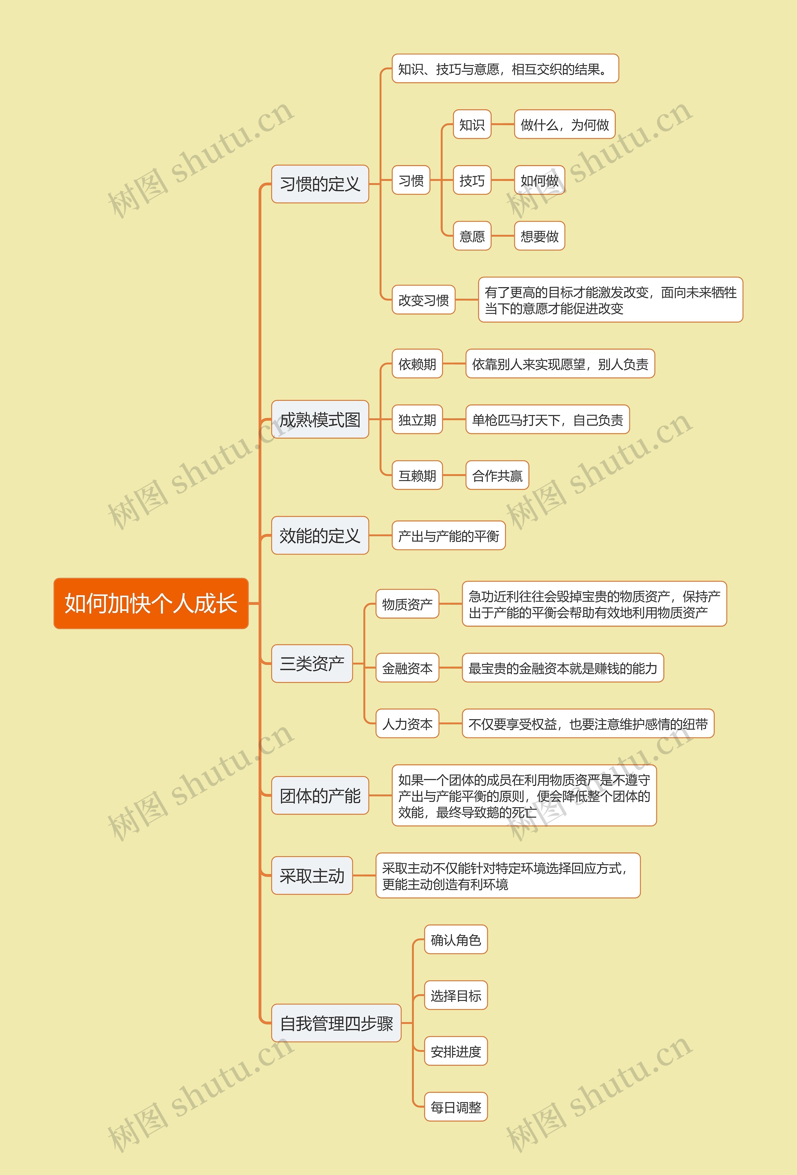 如何加快个人成长