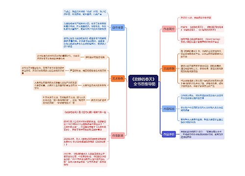 《寂静的春天》  思维导图