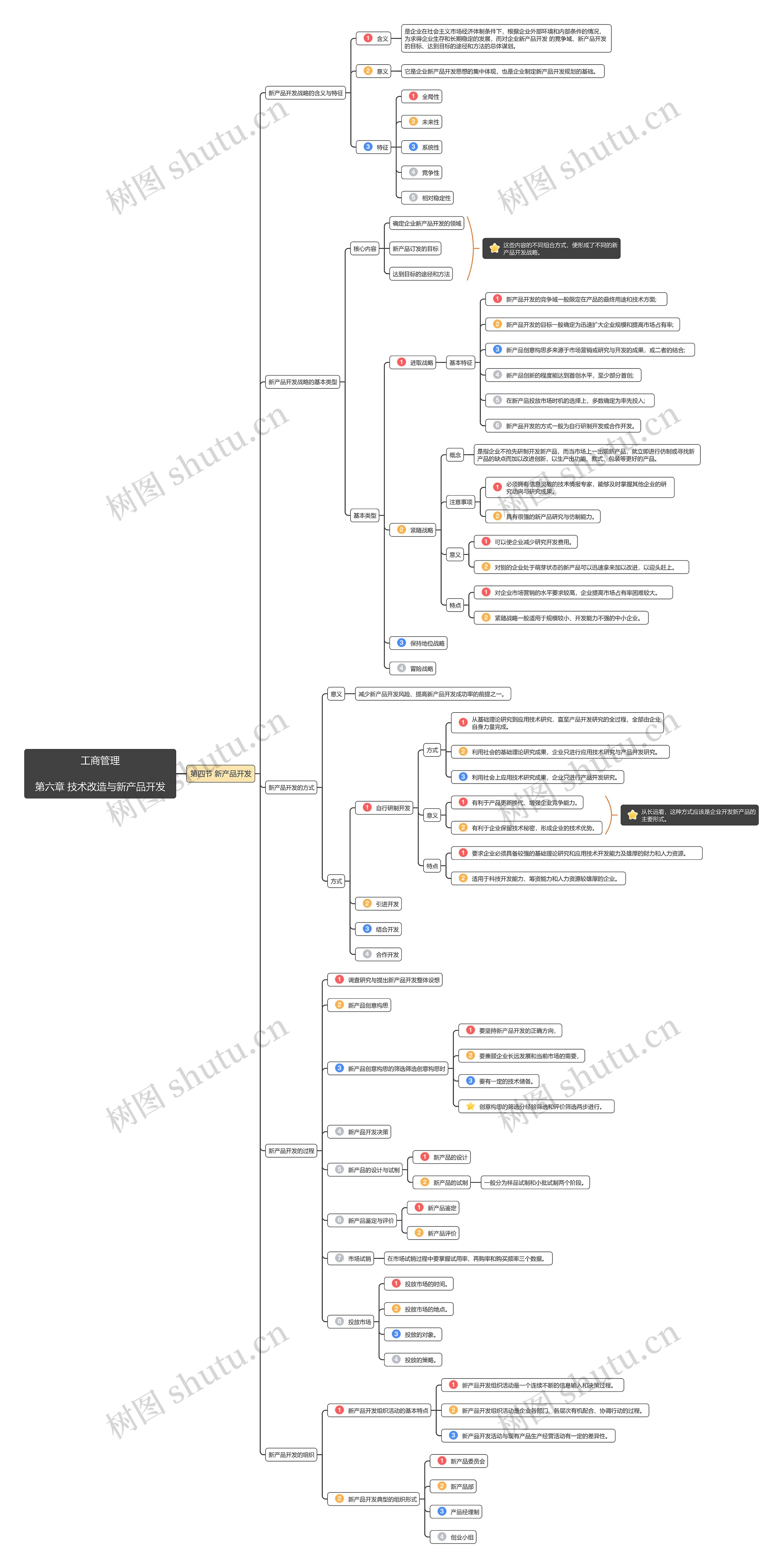 工商管理第六章第4节思维导图