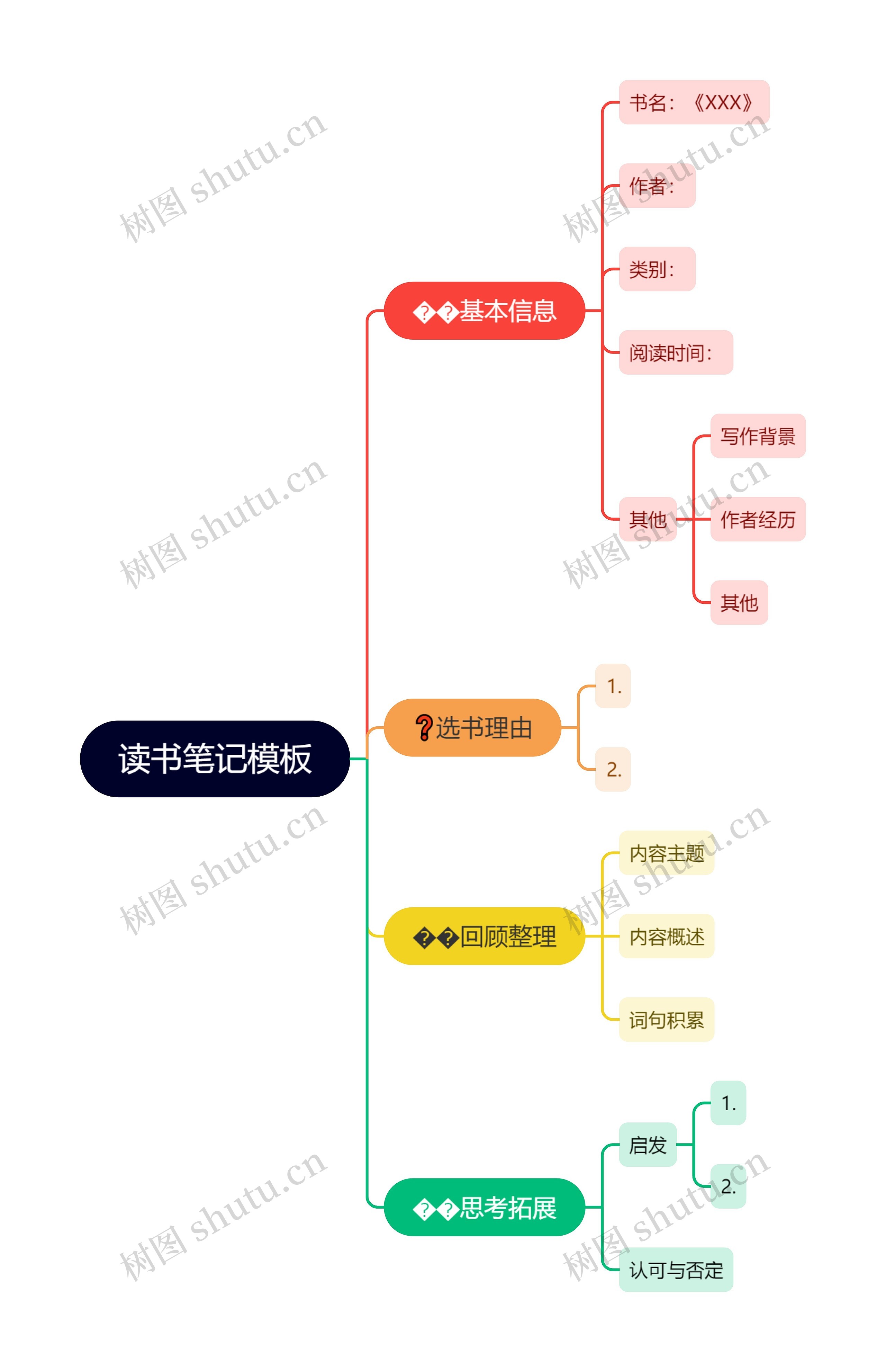 读书笔记思维导图高清图 读书笔记思维导图