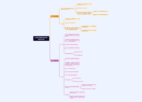 六年级下册数学百分数思维导图