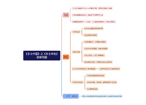 《乡土中国》之《乡土本色》思维导图