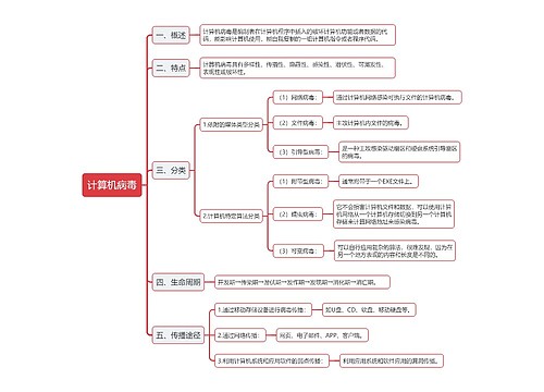 计算机病毒相关介绍的思维导图