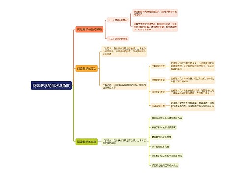 阅读教学的层次与角度思维导图