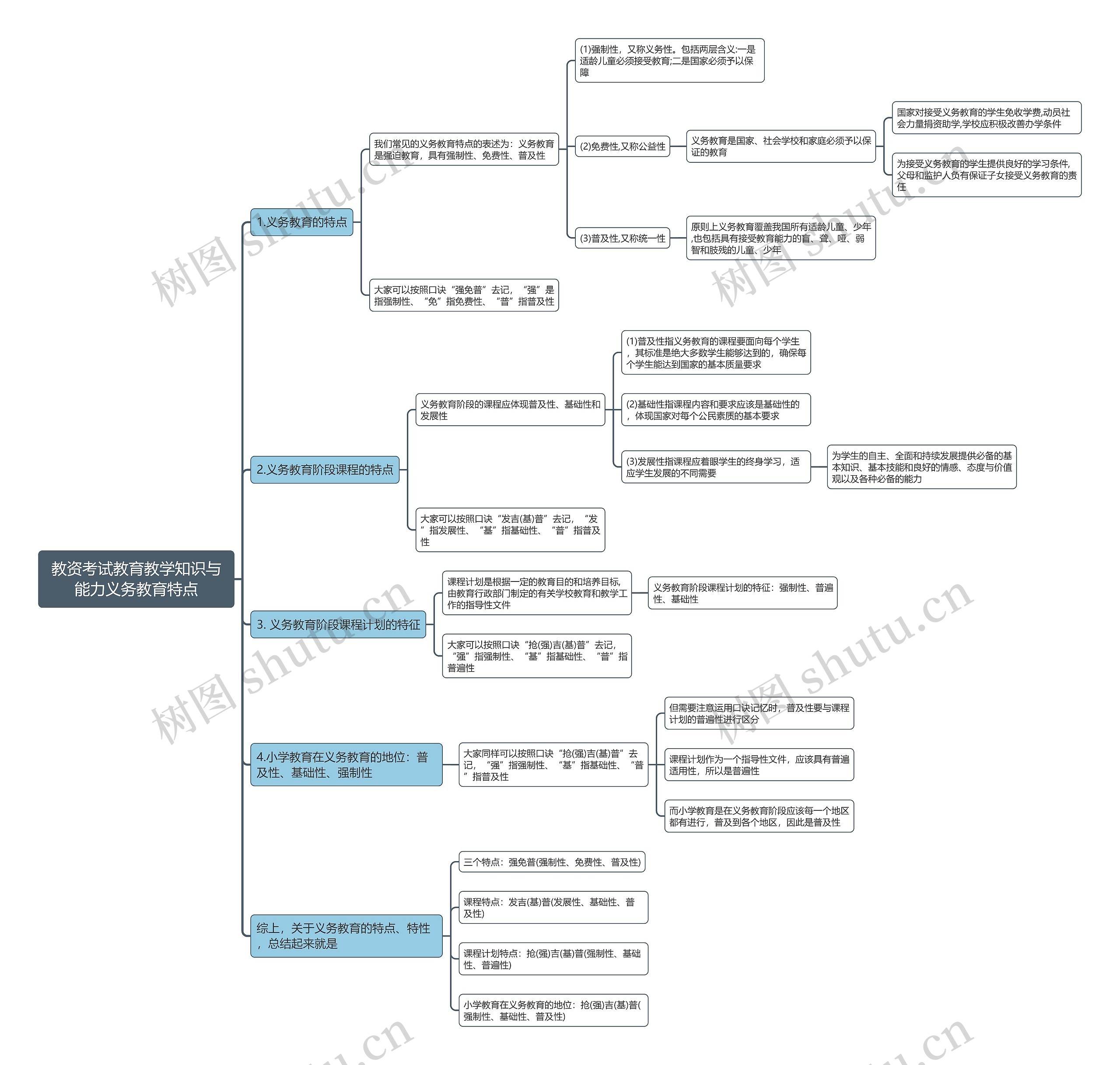 教资考试教育教学知识与能力义务教育特点思维导图