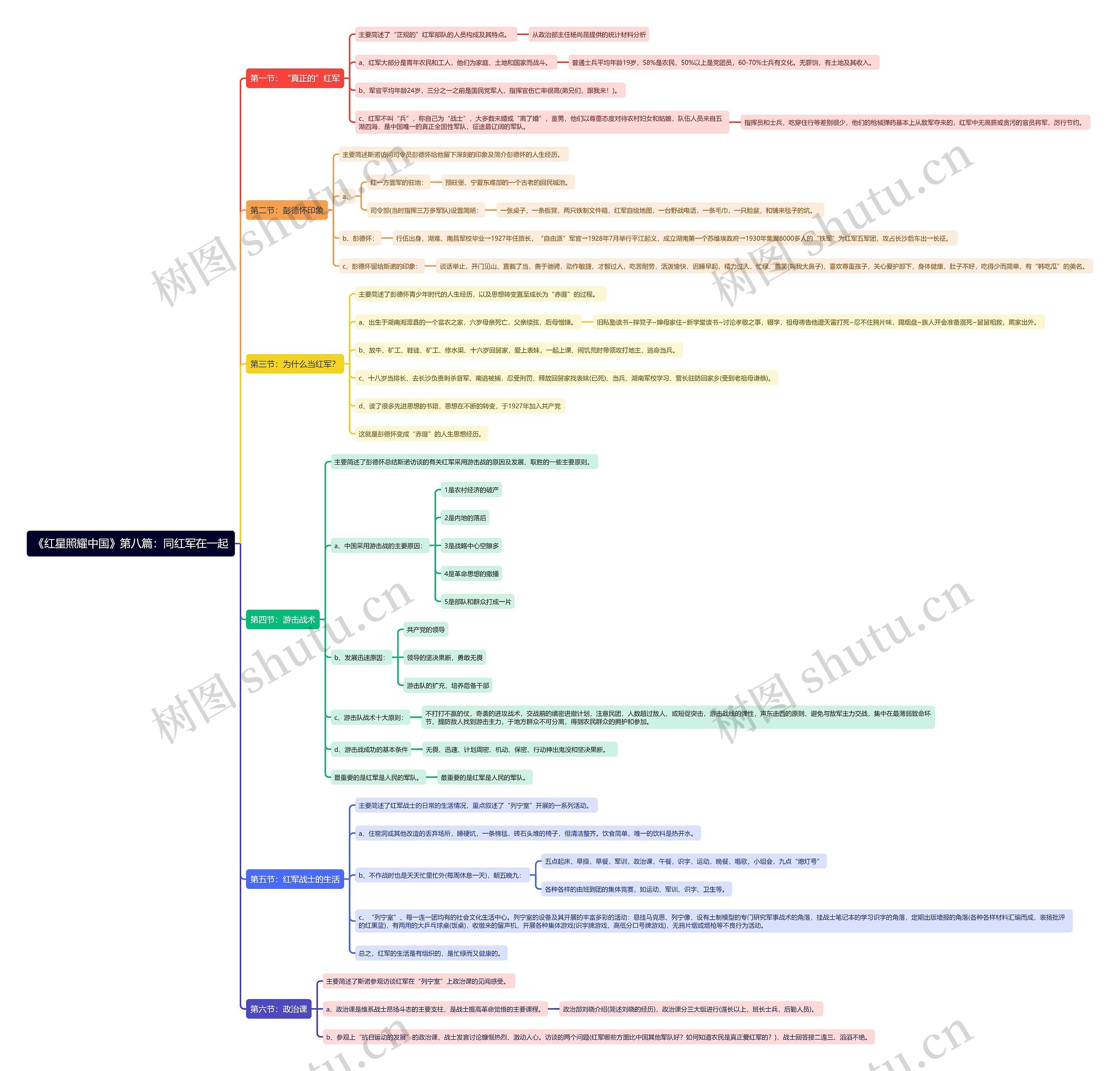 《红星照耀中国》第八篇：同红军在一起思维导图
