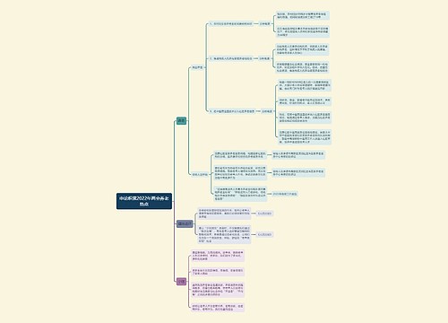 申论积累2022年两会养老热点思维导图