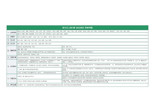 小学语文五年级上册课堂笔记专辑-3