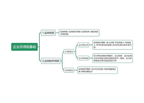 企业所得税基础思维导图