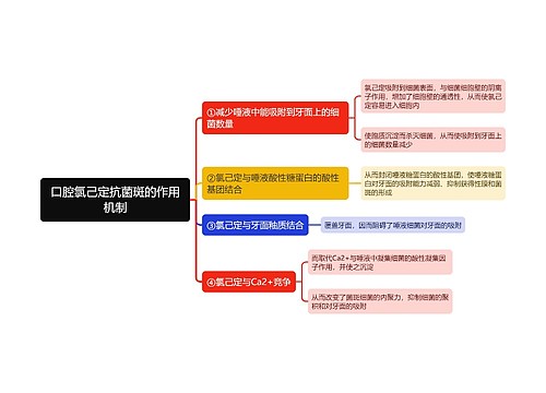 口腔氯己定抗菌斑的作用机制思维导图