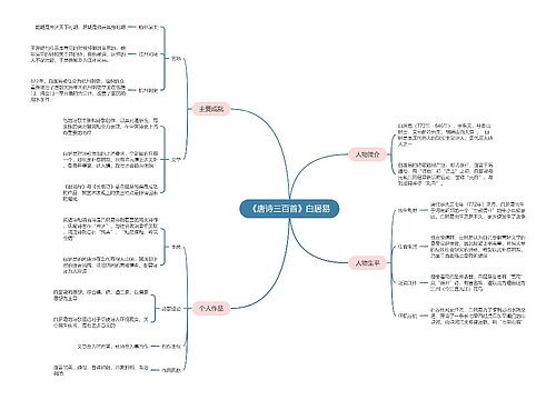 《唐诗三百首》白居易思维导图