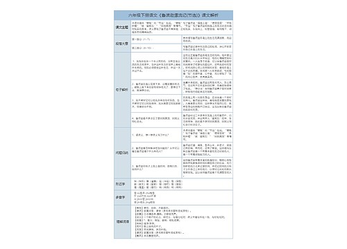 六年级下册语文《鲁滨逊漂流记(节选)》课文解析树形表格