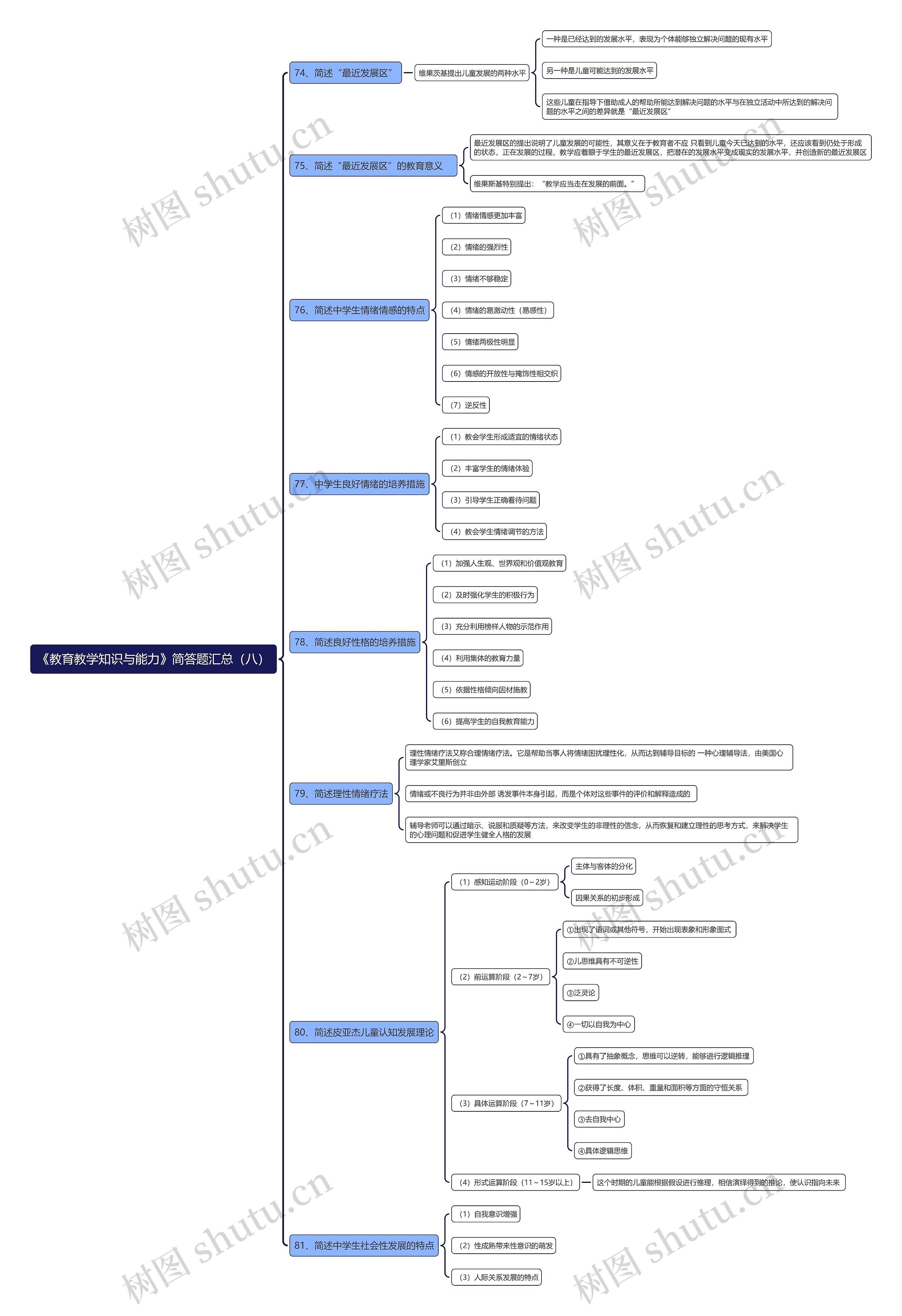 《教育教学知识与能力》简答题汇总（八）思维导图