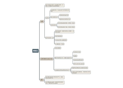马克思主义基本原理唯物论思维导图