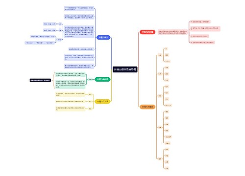 共情力提升思维导图