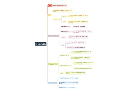 马克思主义哲学对立统一规律思维导图