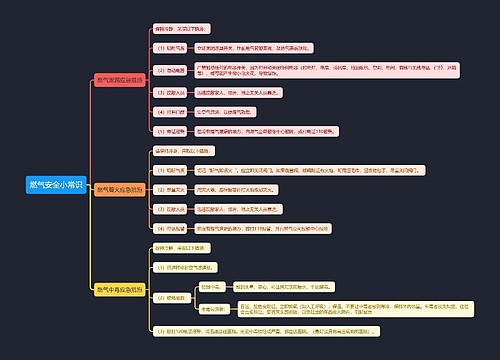 燃气安全小常识思维导图