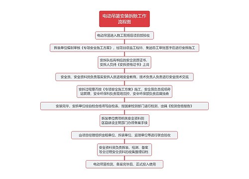 电动吊篮安装拆除工作流程图思维导图