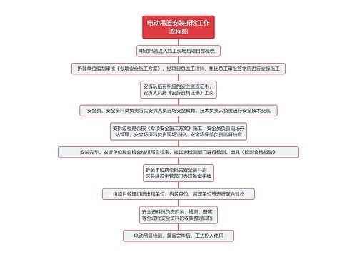 电动吊篮安装拆除工作流程图思维导图