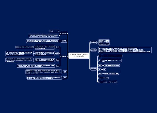 八年级语文上册《鲁山山行》思维导图思维导图