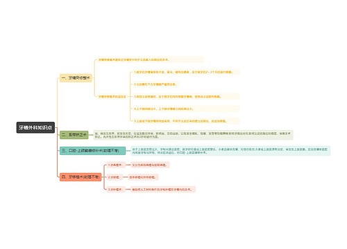 牙槽外科知识点思维导图
