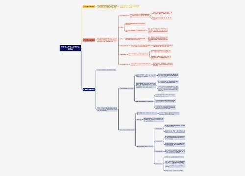 中学教育学考点教学过程的概述思维导图