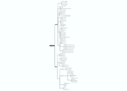 上海七年级数学知识点思维导图