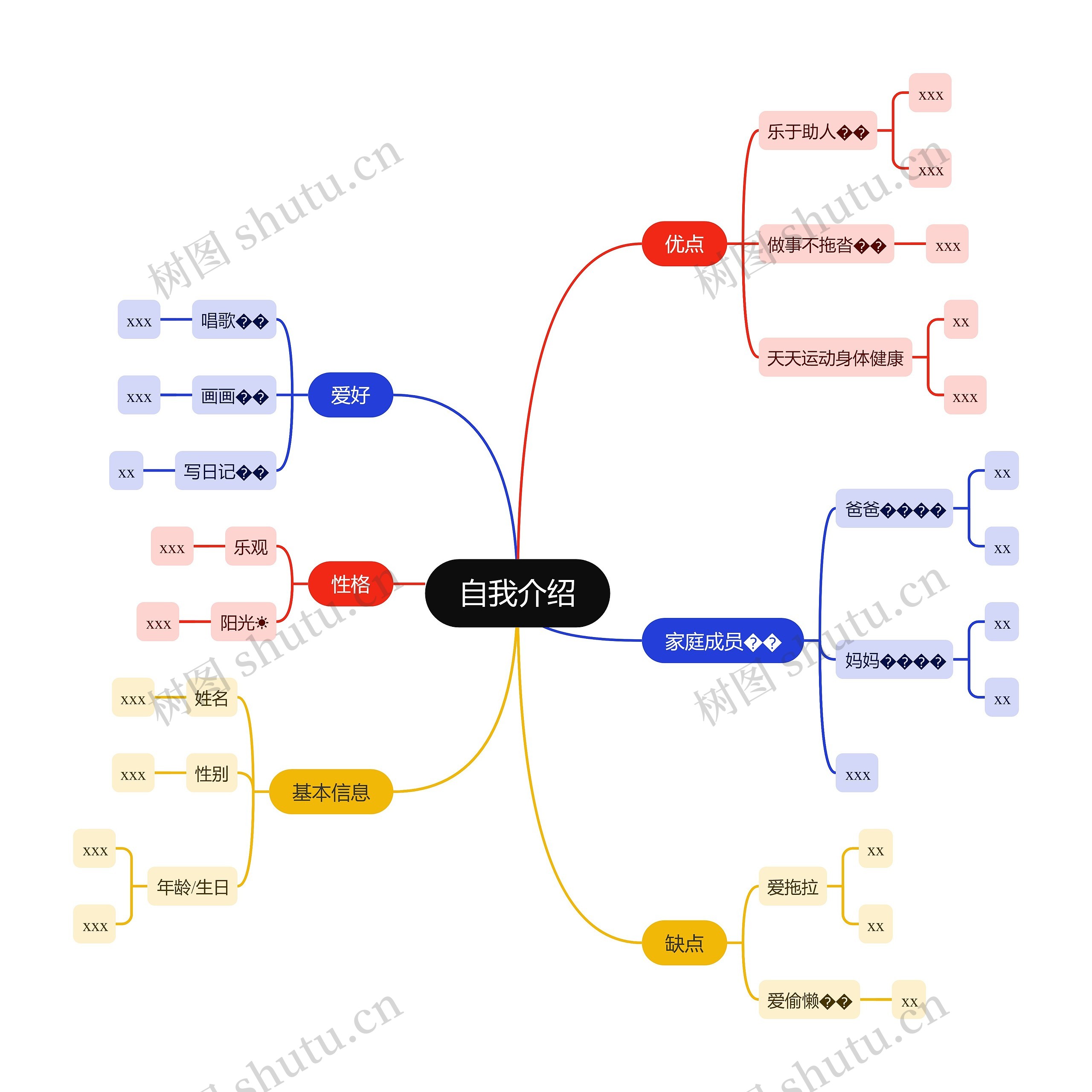 自我介绍思想导图思维导图