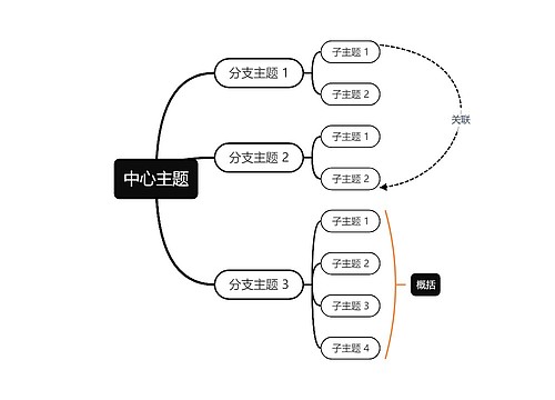 经典黑白思维导图主题模板