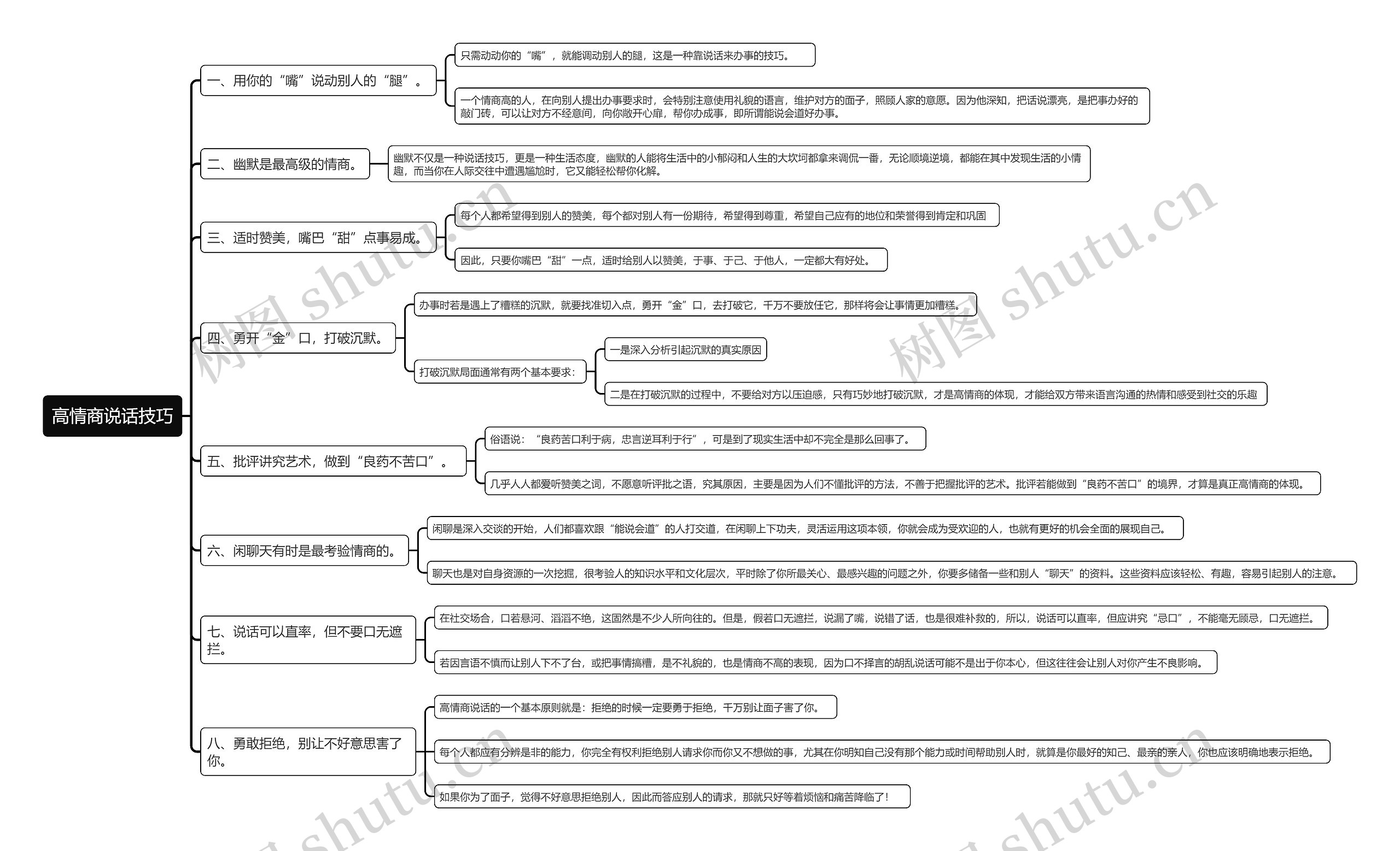 高情商说话技巧思维导图