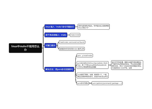 linux中make不能用怎么办思维导图