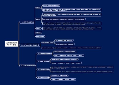 工商管理第七章知识产权管理思维导图