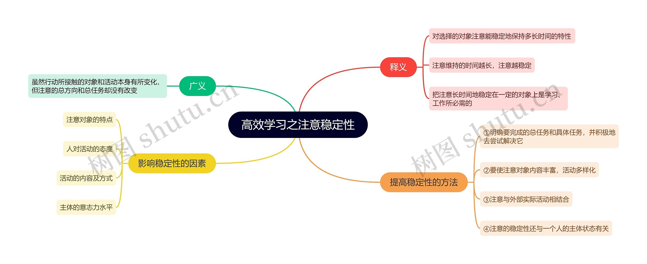 高效学习之注意稳定性