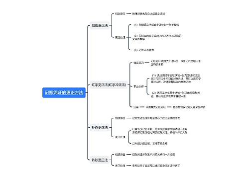 记账凭证的更正方法