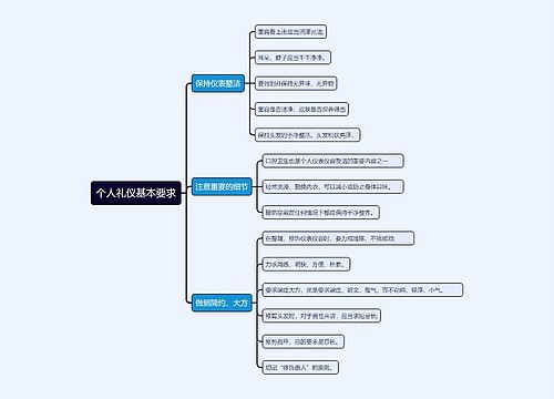 个人礼仪基本要求