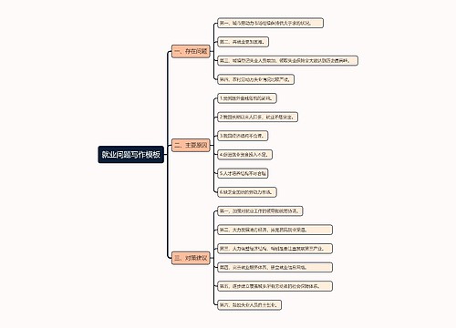 就业问题写作模板