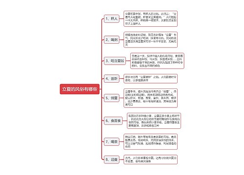 立夏的风俗有哪些思维导图