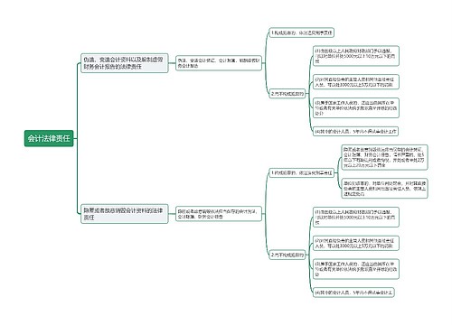 会计法律责任思维导图