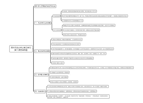 高中历史必修上第三单元第11课思维导图
