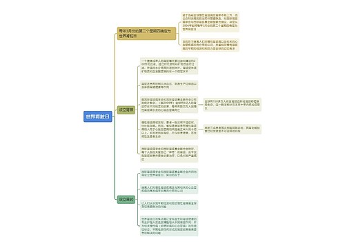 世界肾脏日思维导图