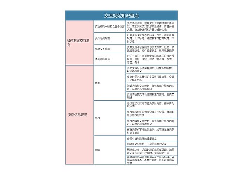 交互规范知识盘点思维导图