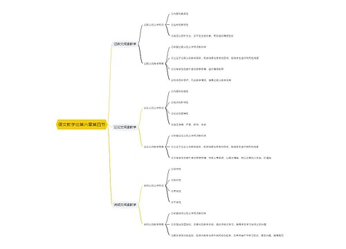语文教学论第六章第四节思维导图