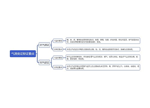 气滞类证辩证要点