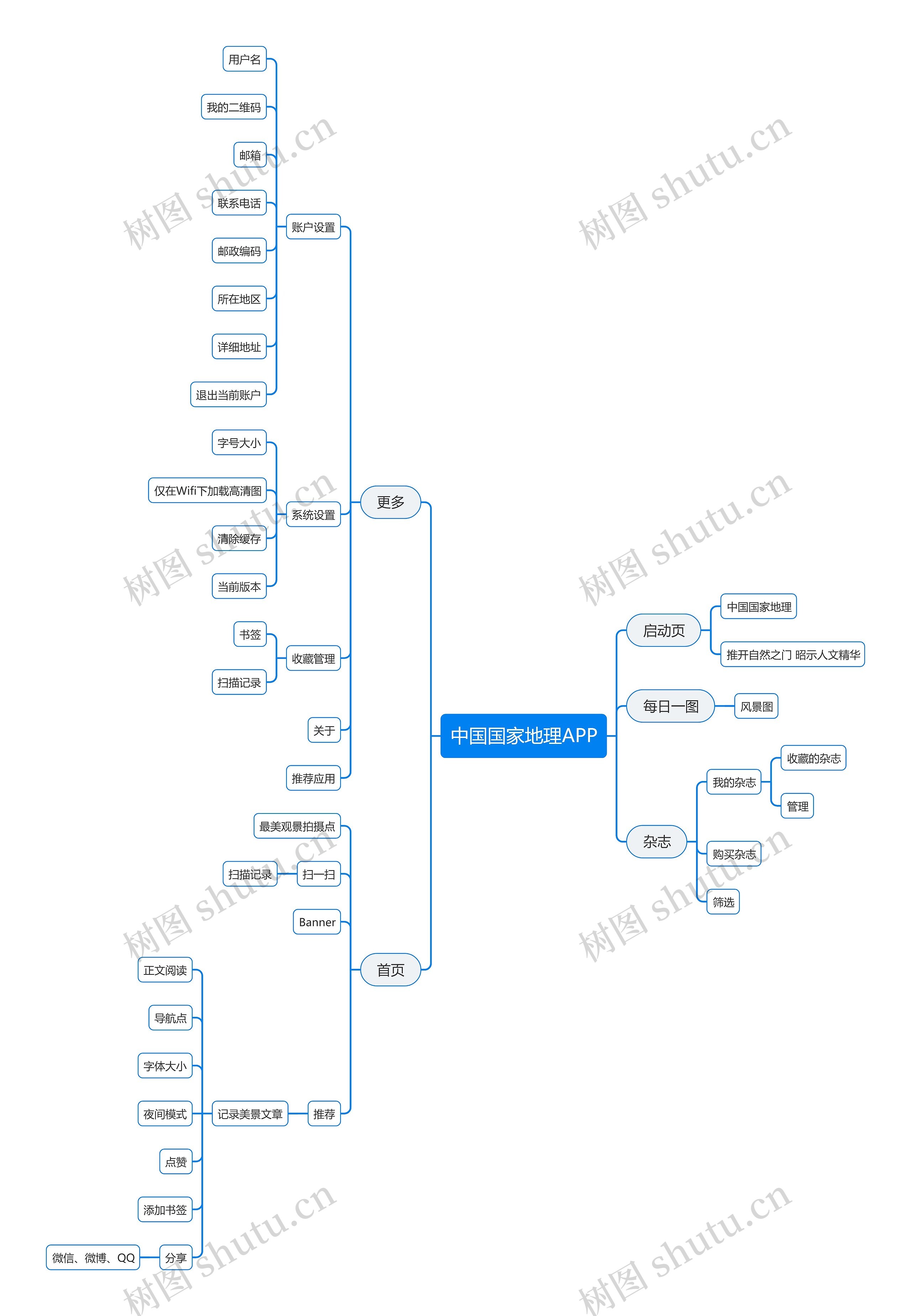 中国国家地理APP思维导图高清图 中国国家地理APP思维导图