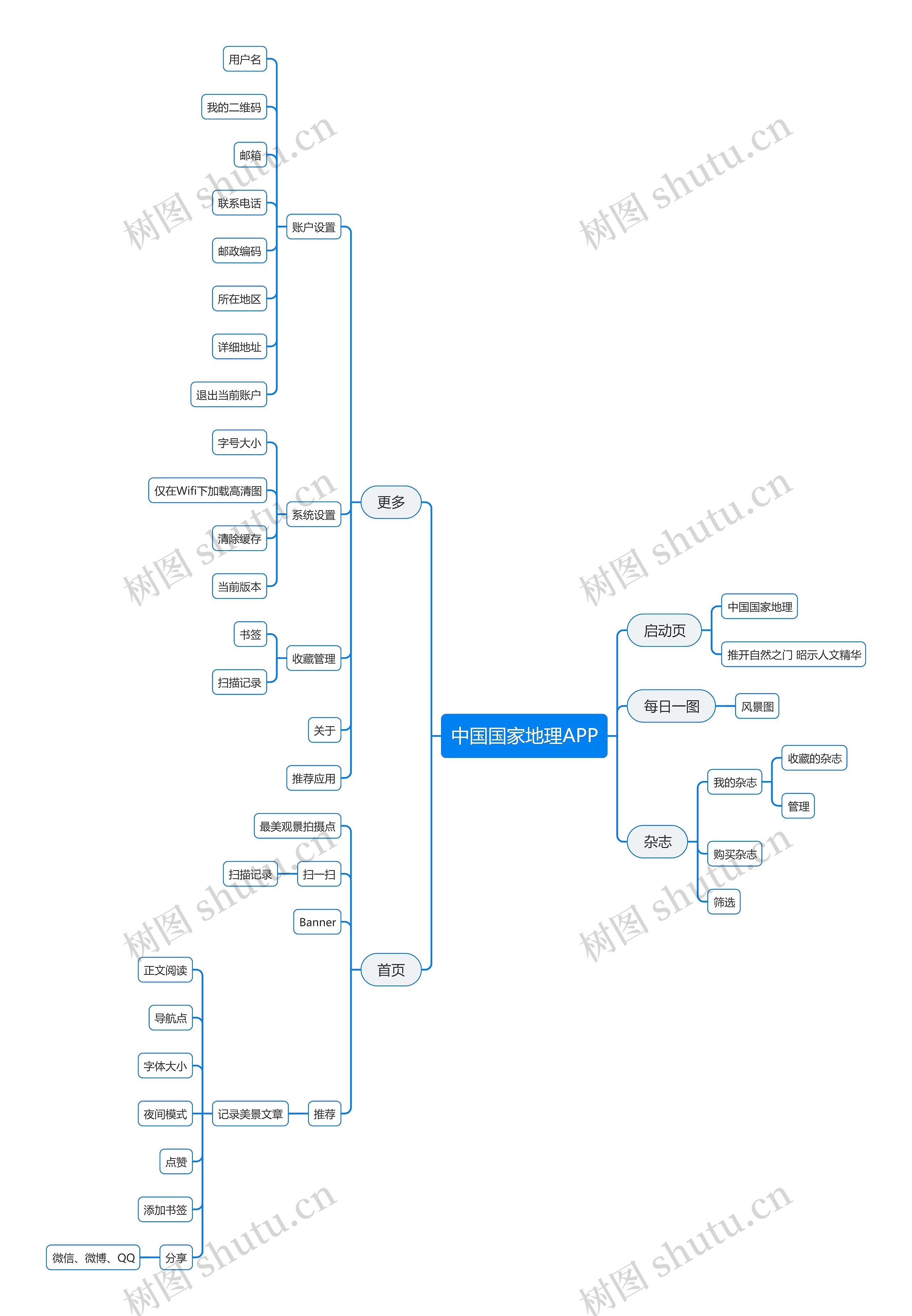 中国国家地理APP思维导图