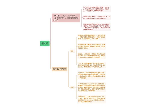 情人节思维导图