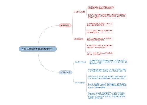 小红书运营必备的思维模型(六）