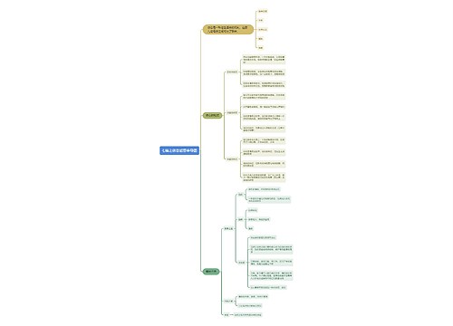 七情思维导图专辑-3